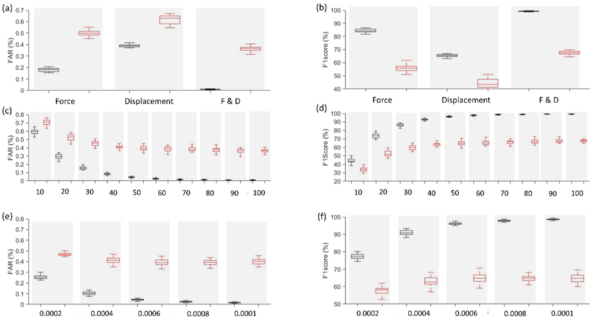 Fig. 5 Refer to the following caption and surrounding text.