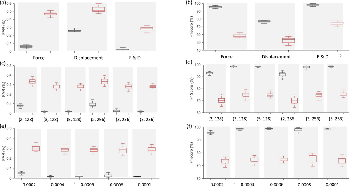 Fig. 6 Refer to the following caption and surrounding text.