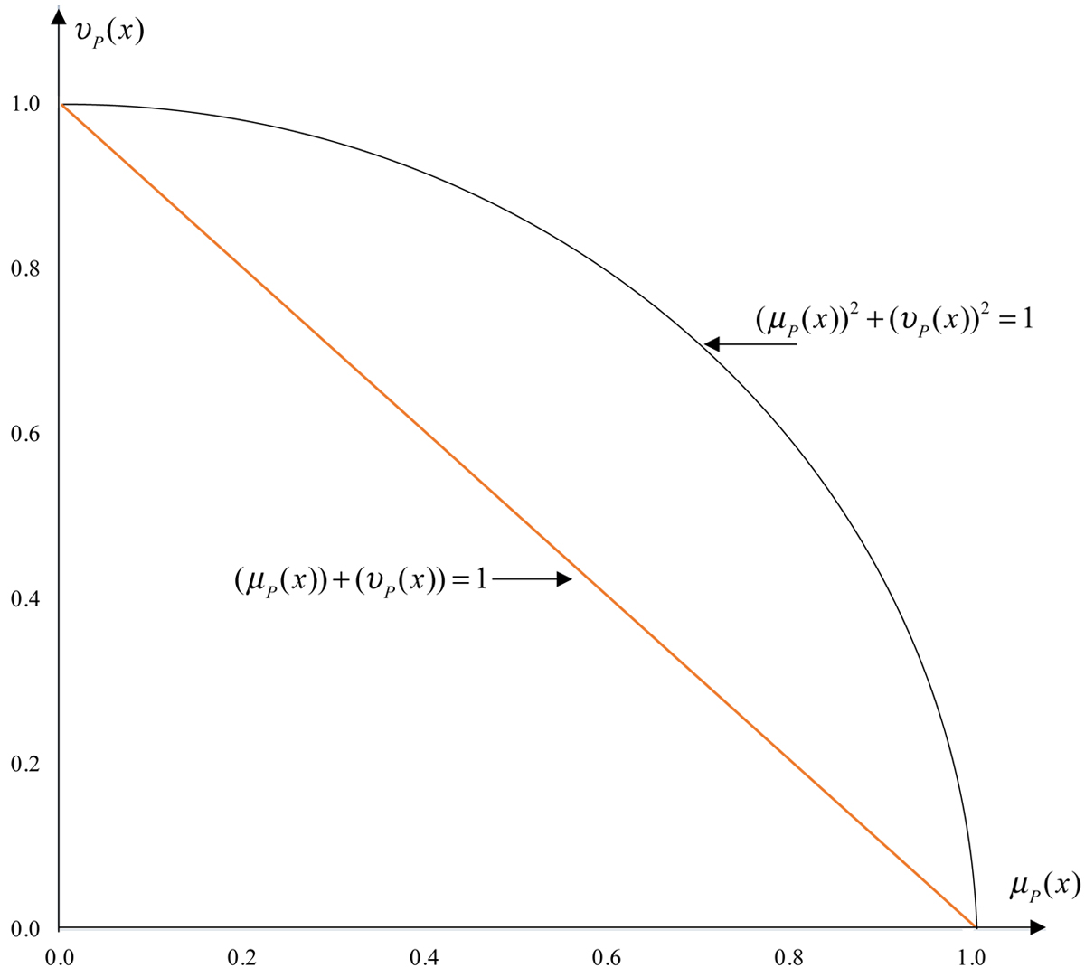 Fig. 1 Refer to the following caption and surrounding text.