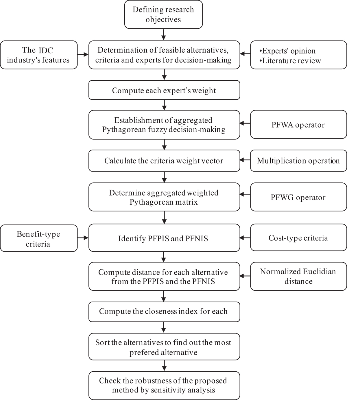 Fig. 2 Refer to the following caption and surrounding text.