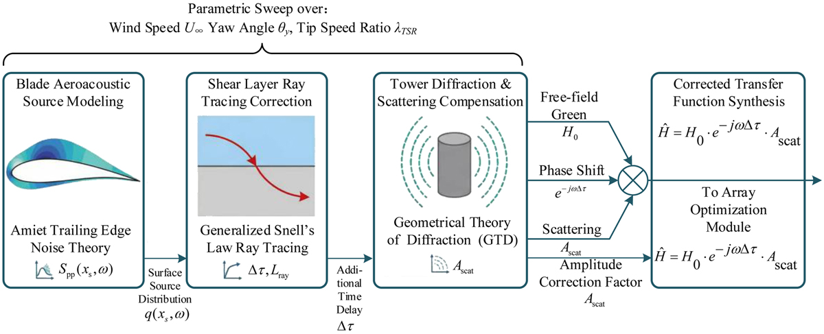 Fig. 2 Refer to the following caption and surrounding text.