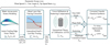 Thumbnail: Fig. 2 Refer to the following caption and surrounding text.