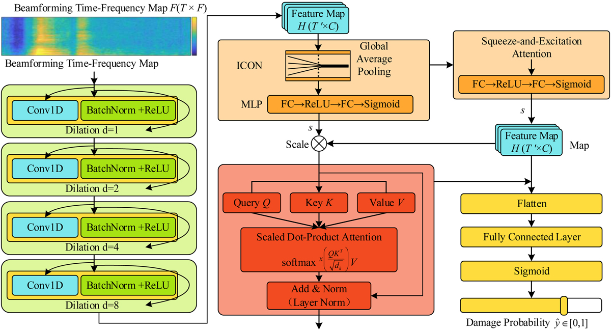 Fig. 4 Refer to the following caption and surrounding text.