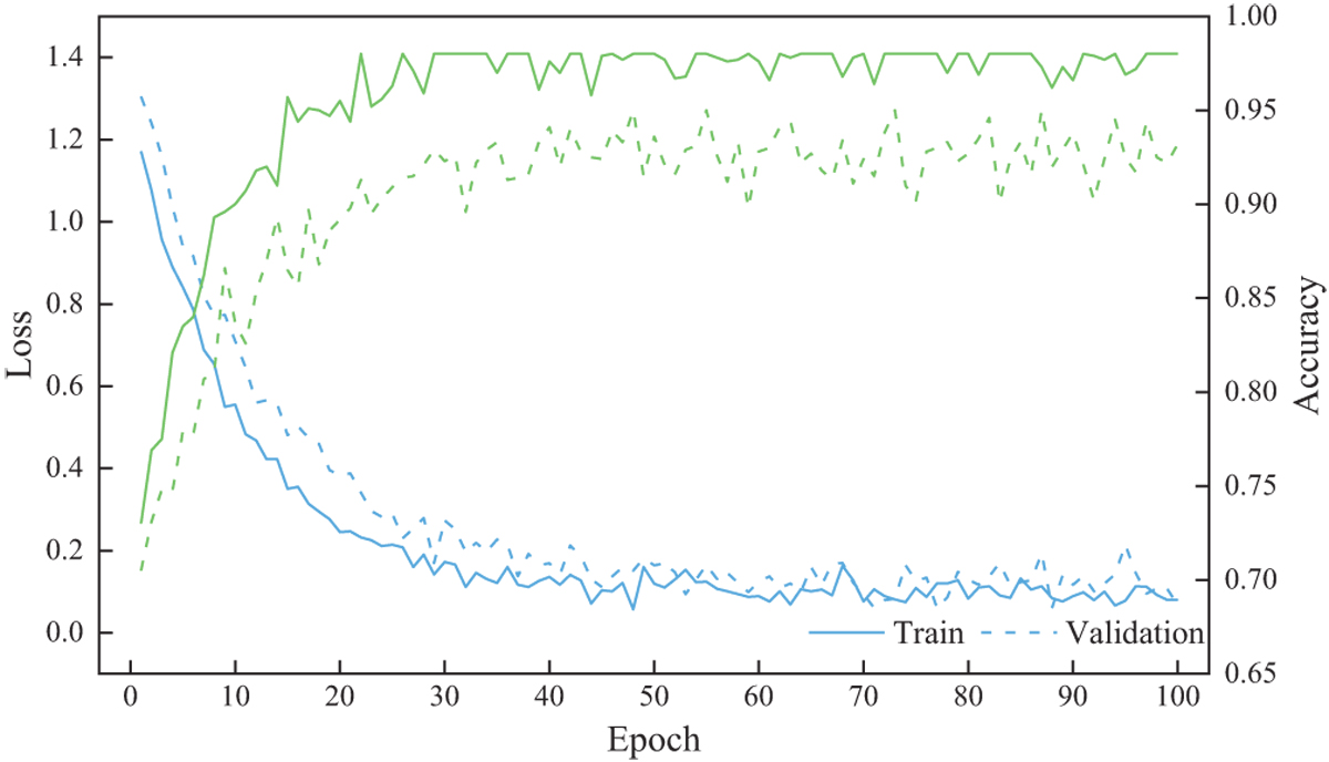 Fig. 9 Refer to the following caption and surrounding text.